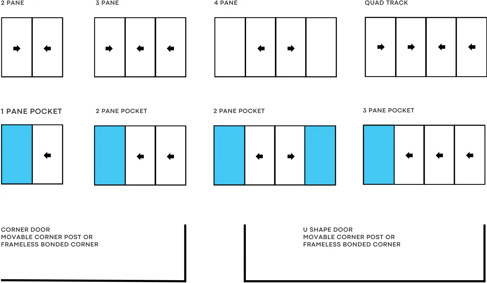 aluminium door configurations